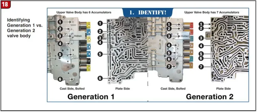 ZF 6HP19 ZF6HP21 Generation 2 Solenoid Diagram PDF: Explained