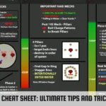 How to Use the Voldis Cheatsheet: 8 Easy Steps