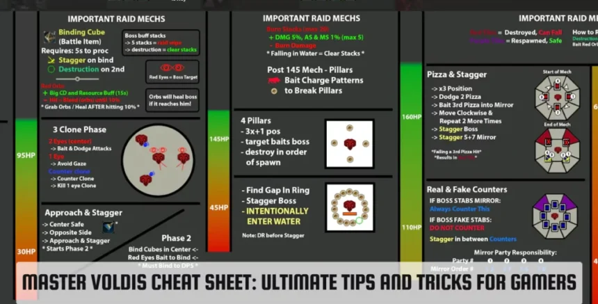 How to Use the Voldis Cheatsheet: 8 Easy Steps